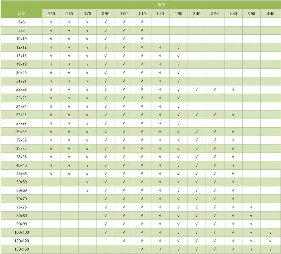 304不銹鋼方管通用尺寸規(guī)格表