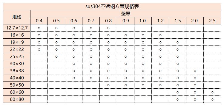 sus304不銹鋼管規(guī)格