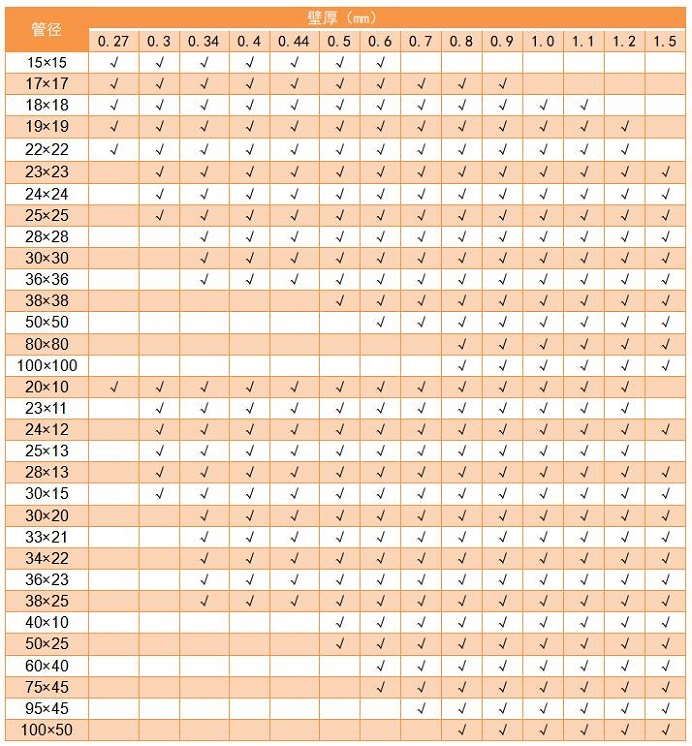 304不銹鋼管管徑規(guī)格表